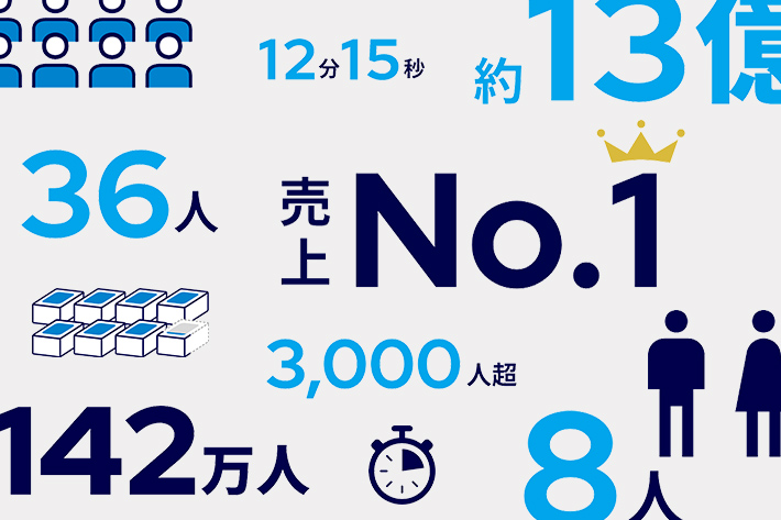 数字で見るQB HOUSE